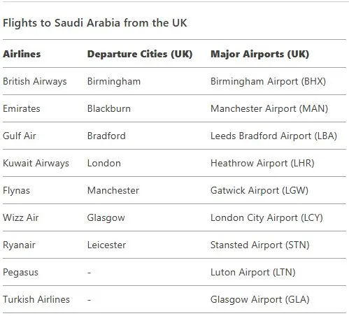 Flights to Saudi Arabia From UK